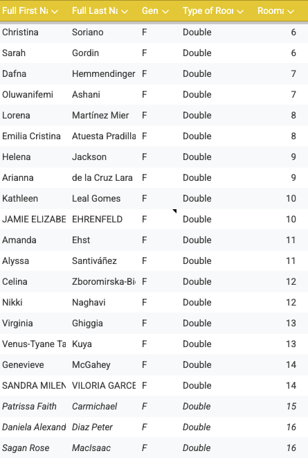 Rooming Female Italy 2